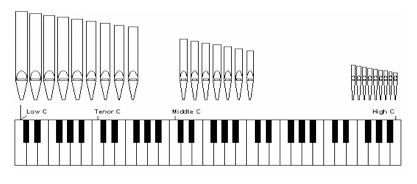 The Village Church Organ Ranks