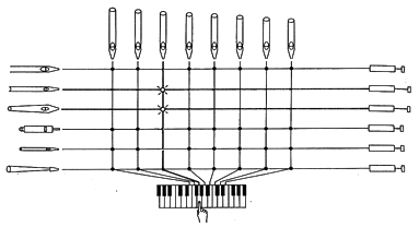 the village church organ keyboard